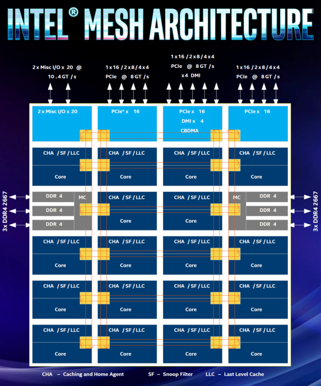 Intel Core i9-9980XE: extrémních osmnáct jader v testu