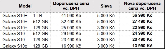 Vlajková loď Samsungu se slevou až 5 000 Kč – jen do konce tohoto týdne