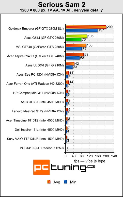 Asus G51J — Notebook s 3D displejem