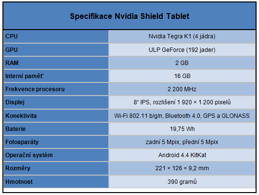 Recenze Nvidia Shield Tablet: pro skutečné hráče