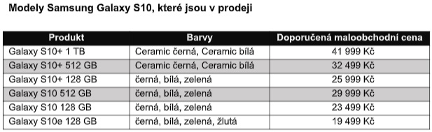 Samsung zahájil prodej Galaxy S10, S10+ a S10e. Nic lepšího dnes nekoupíte