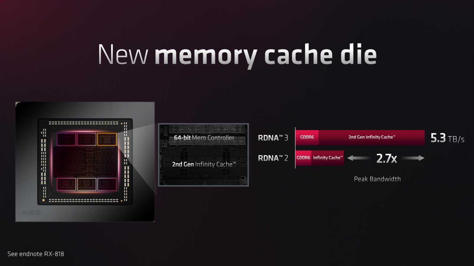 AMD Radeon RX 7900 20 press deck