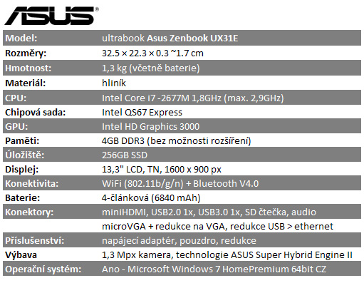 Acer vs. Asus –  srovnání tenoučkých ultrabooků na cesty