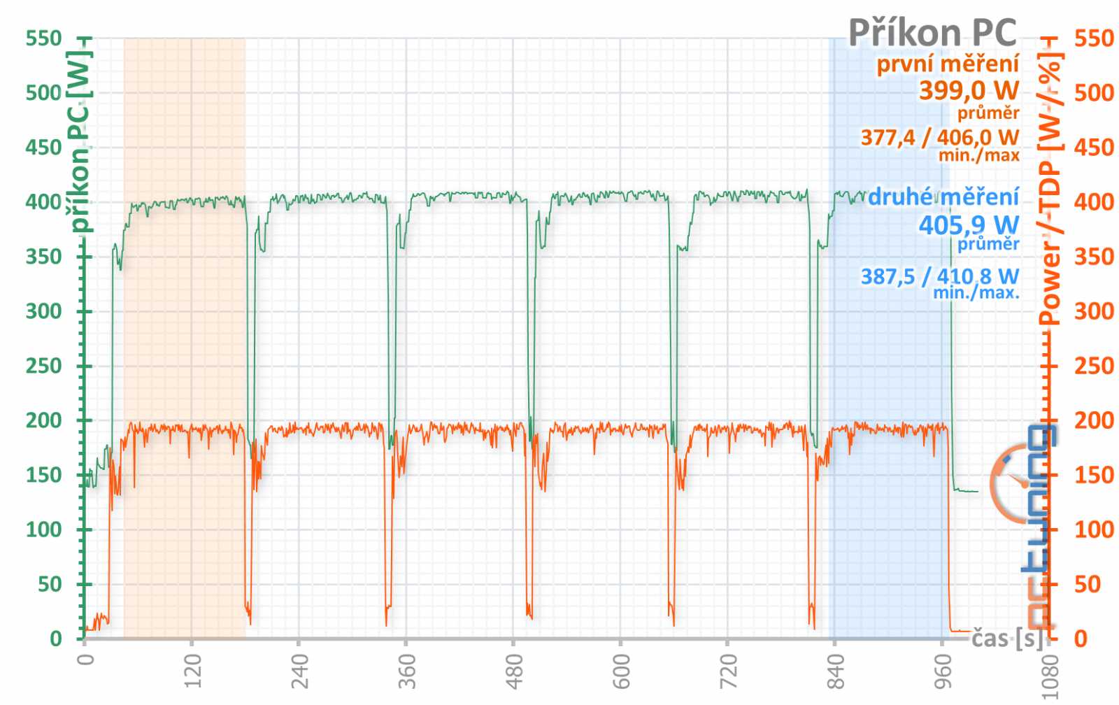 Sapphire Nitro+ RX 5700 XT: jasná volba za dobrou cenu