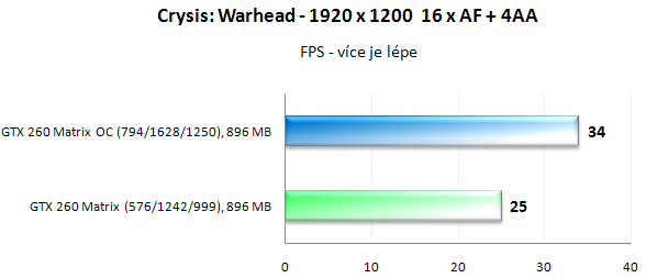 Asus ENGTX260 Matrix - král přetaktování