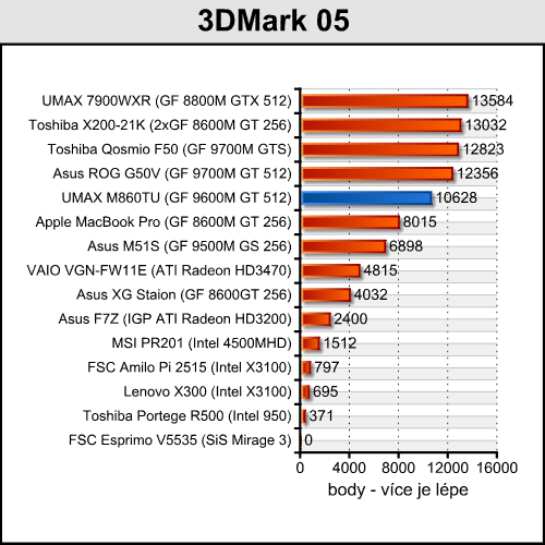 UMAX VisionBook M860TU - multimediální stroj