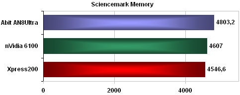 nVidia 6100 - a nepotřebujete grafiku!