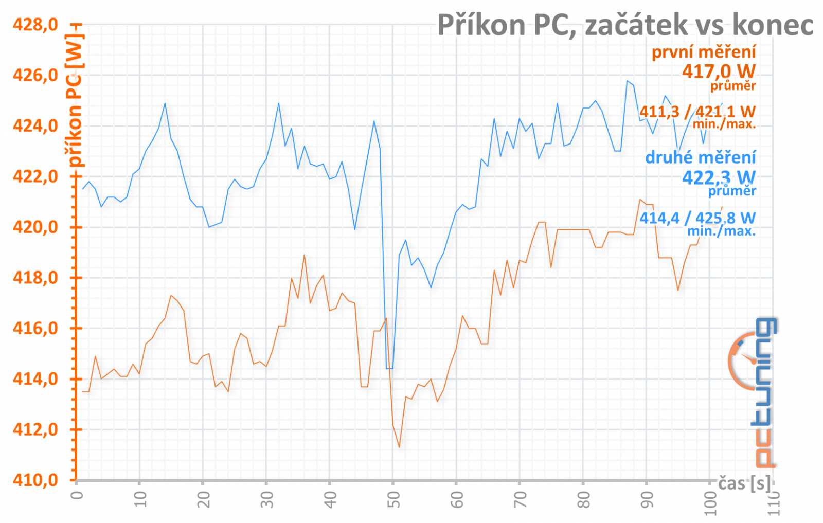 Asus ROG Strix RTX 2080 Ti OC: Extrém ve všech ohledech! 