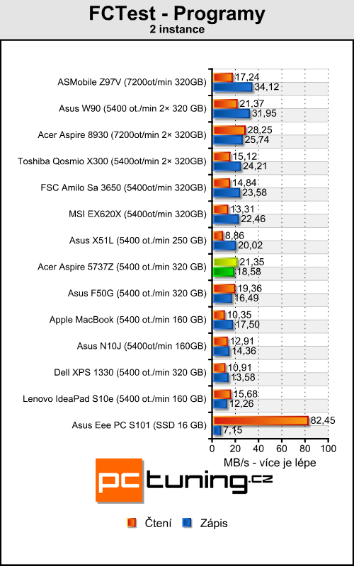 Acer Aspire 5737Z - vhodný do kanceláře a na filmy