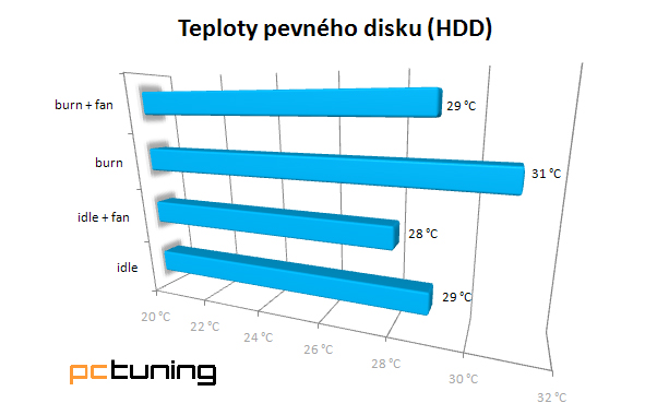 Fractal Design Define R3 – skandinávsky čistý design