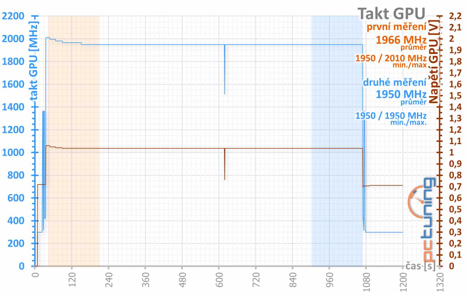 Asus ROG Strix GeForce RTX 2060 O6G Gaming v testu 