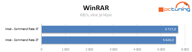 Vliv dalších nastavení a uspořádání pamětí DDR3 na výkon PC