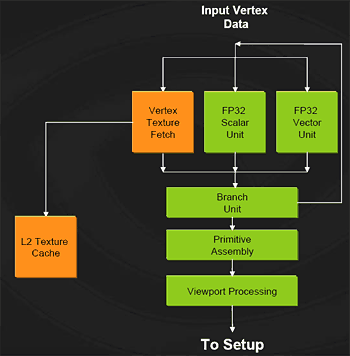 Nvidia GeForce 7800GTX - technologie a výkon