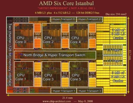 Die-shot Istanbulu a novinky od AMD