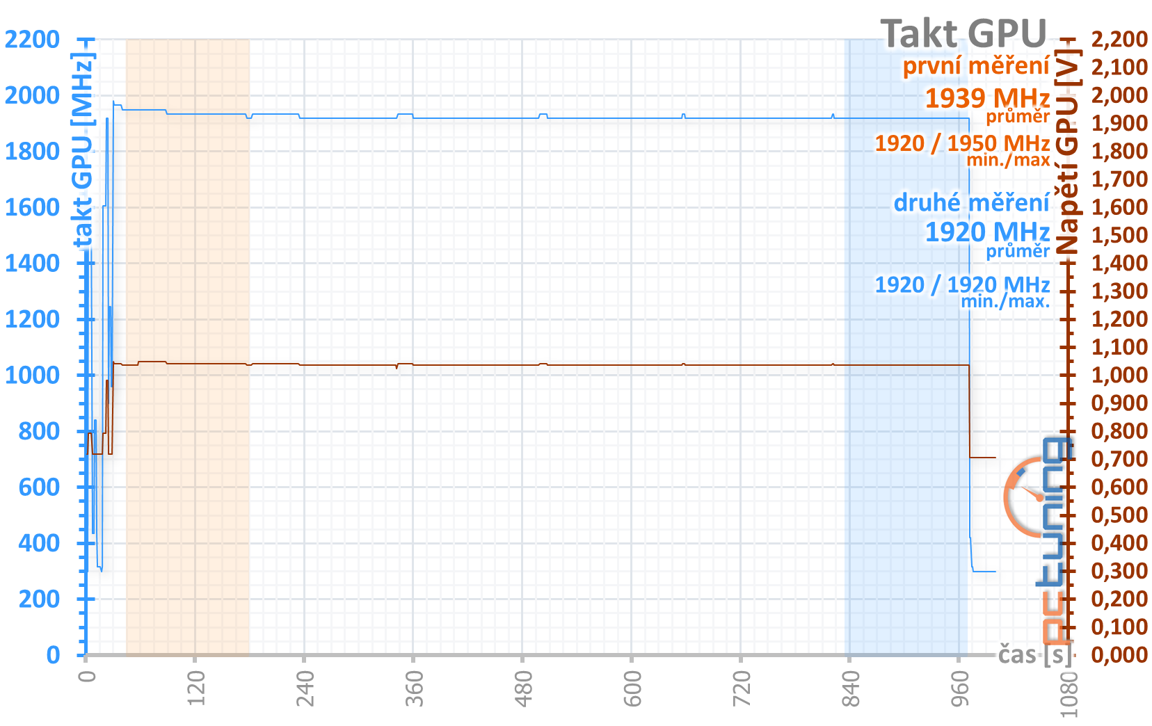 KFA2 GeForce RTX 2070 Super EX (1-Click OC) v testu