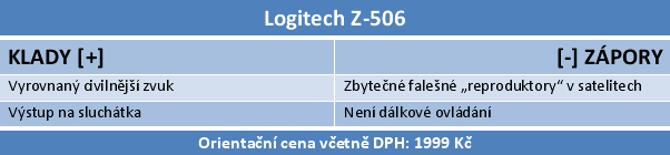 Velký test 5.1 reproduktorů do 2500 korun