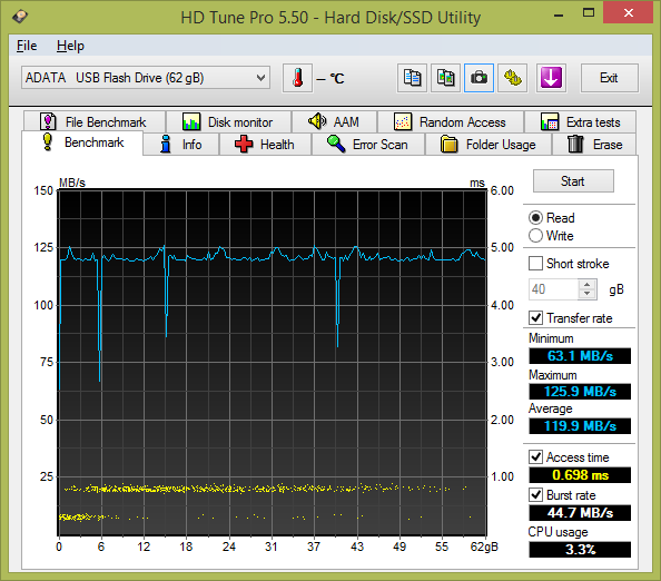 Test: třináct 64GB USB 3.0 flashdisků s cenou do 1000 Kč