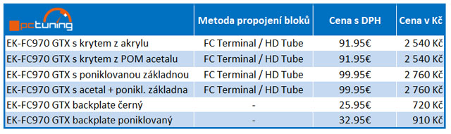 EK představilo blok vodního chlazení pro grafickou kartu GeForce GTX 970