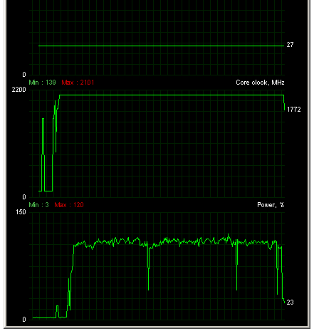 GeForce GTX 1080 FE není vůbec špatná, 2,1 GHz dává