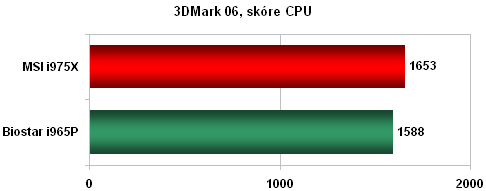 Biostar TForce P965 Deluxe - výhodný základ pro Core 2 Duo