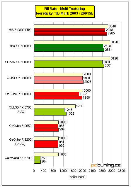 Tichý Radeon 9800 PRO - HIS IceQ edition