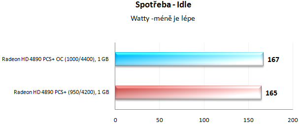 PowerColor HD 4890 PCS+ - Jak chladí ZEROtherm?