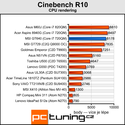 MSI GT640 — Core i7 na práci, GF GTS 250 na hraní