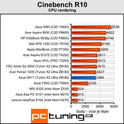 Asus N51T - levný stroj pro občasné hráče