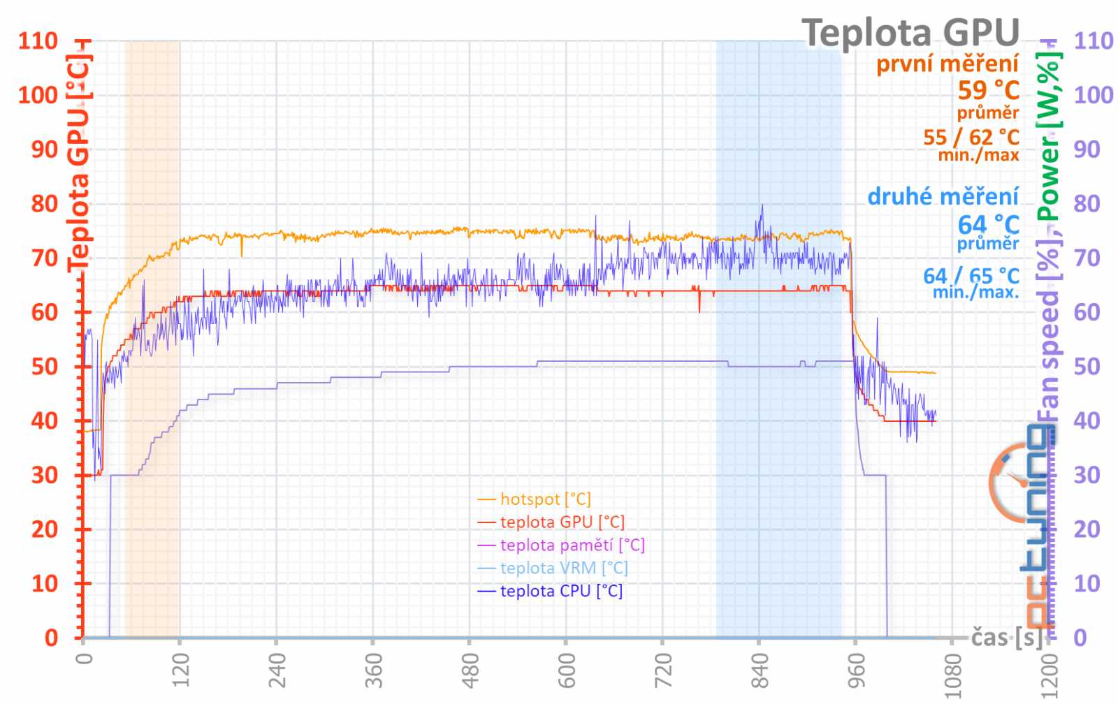 Test Asus TUF Gaming GeForce RTX 4090 OC Ed.: těžký kalibr