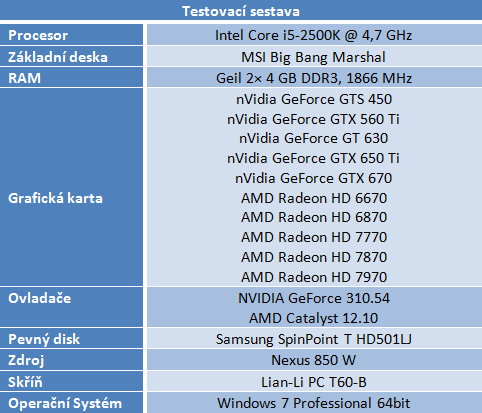 Call of Duty: Black Ops II — CoD poprvé v DirectX 11