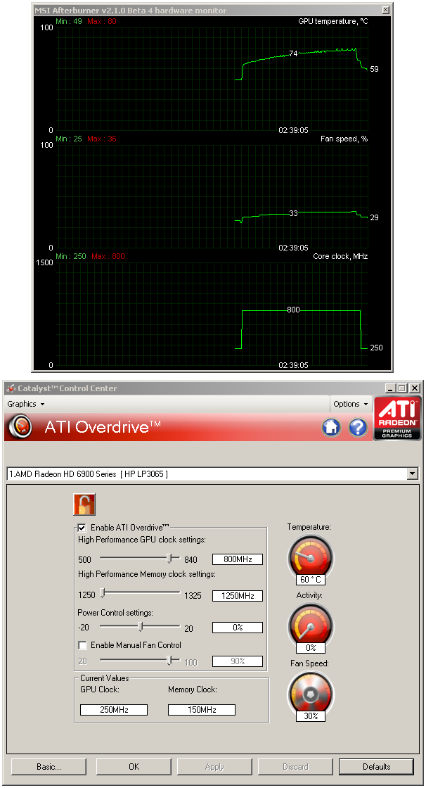 Grafické karty AMD Radeon HD 6950 a HD 6970 v testu