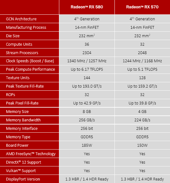 XFX AMD Radeon RX 580 GTR-S Black Edition v testu