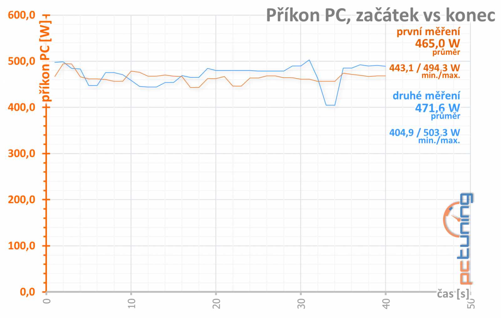 Asus TUF RX 6800 XT O16G Gaming v testu: skvělá a drahá karta