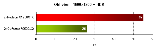 Bleskovka: Quad SLI - report výkonu