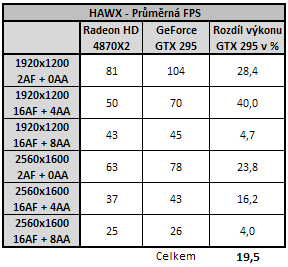 EVGA GeForce GTX 295 - Duální GeForce na jednom PCB