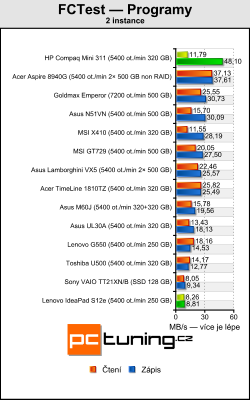 HP Compaq Mini 311 — ION netbook jak má být