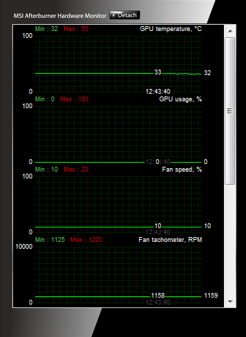 Asus Radeon HD 7750 — úžasně tichý a úsporný