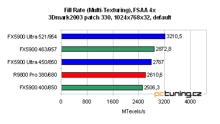 GeForce FX 5900 Ultra od ASUSu - nejvýkonnější grafika?