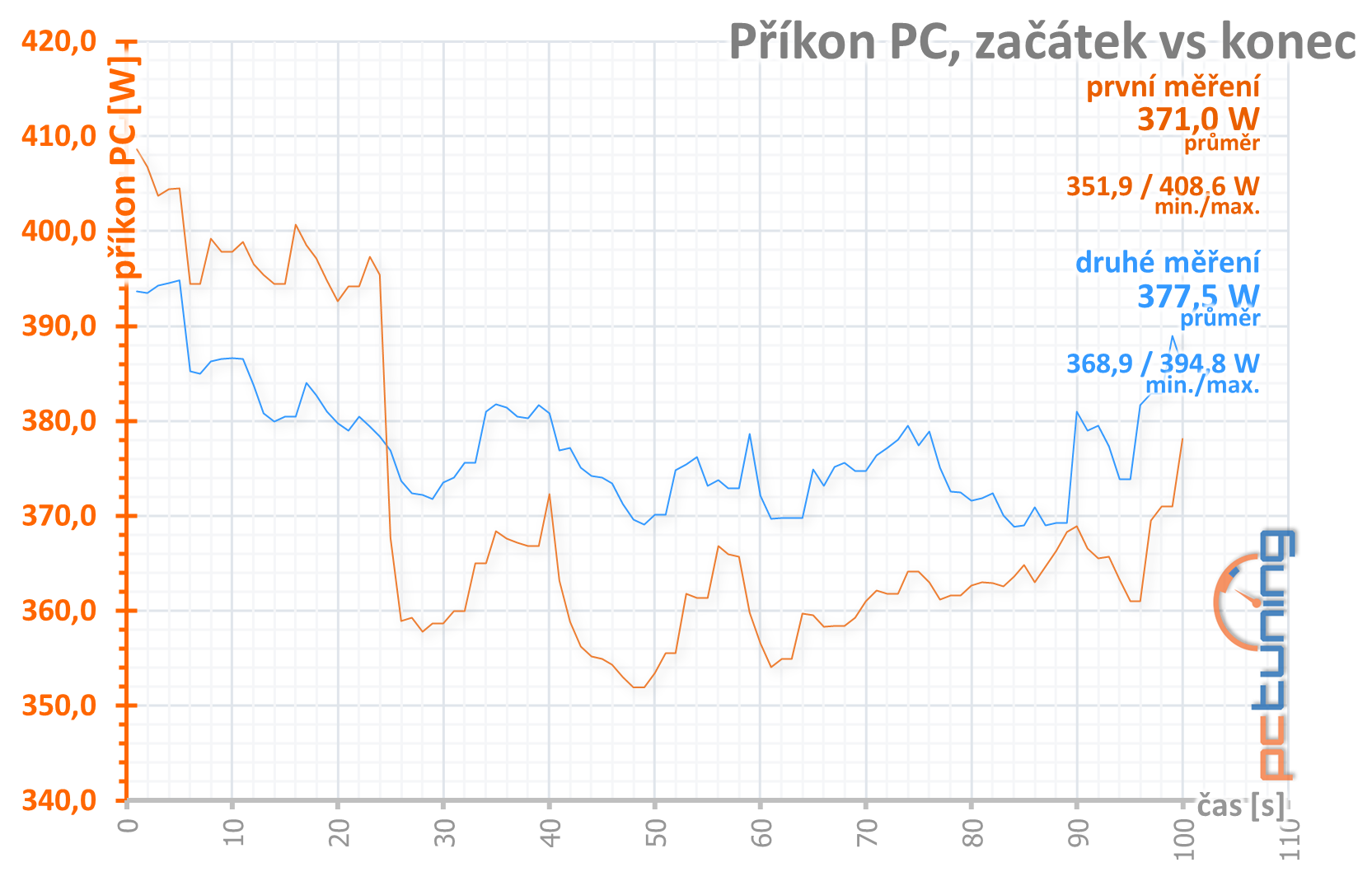 Test Asus TUF Gaming GF RTX 3070 O8G: karta bez chyby