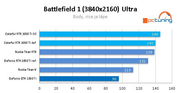 Colorful iGame 2080 Ti Vulcan X OC: exotické monstrum