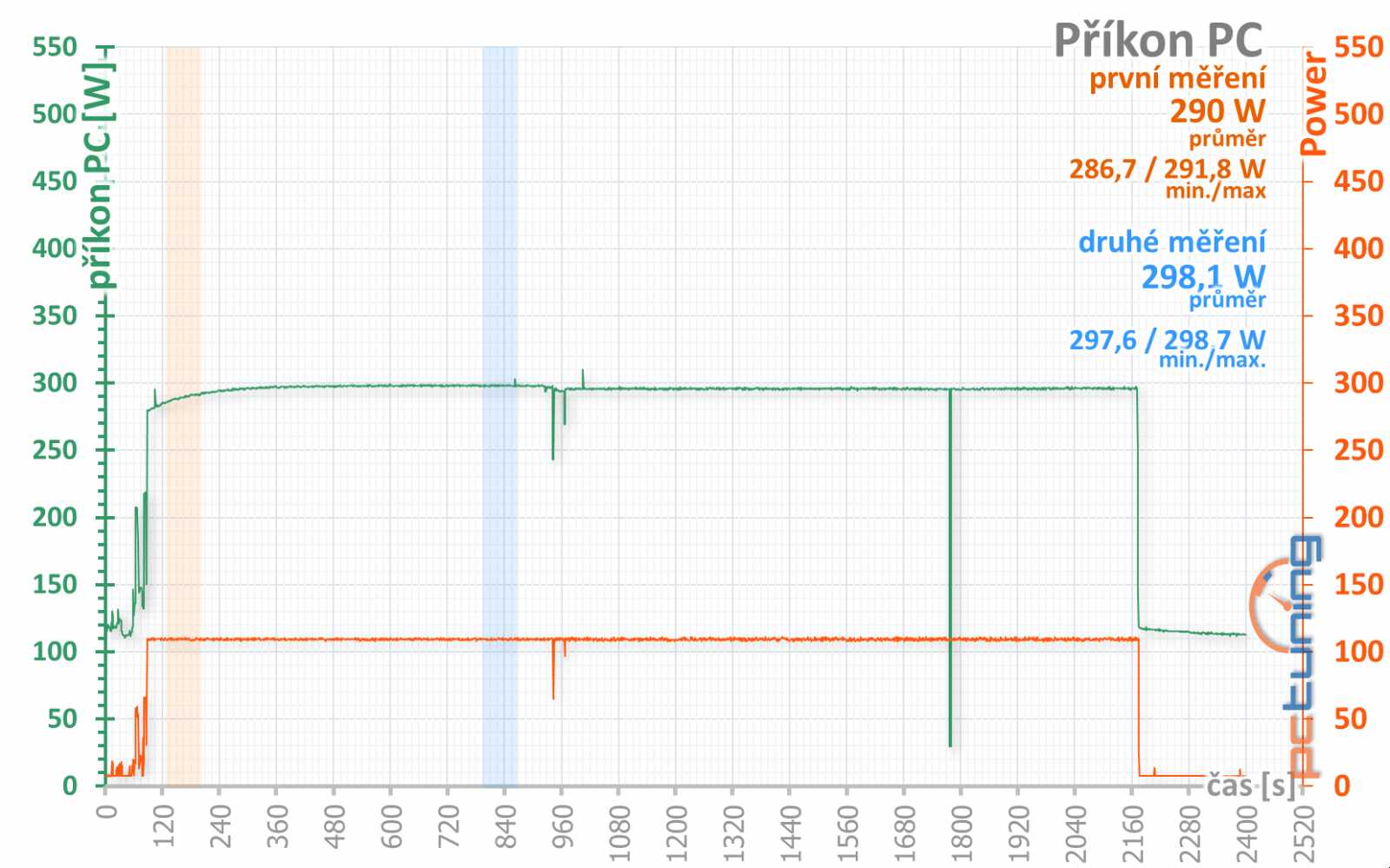 4 vs. 8 GB paměti na Sapphire Nitro+ Radeon RX 470 OC