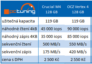 Intel 335 – exkluzivní test prvního SSD s novými 20nm čipy