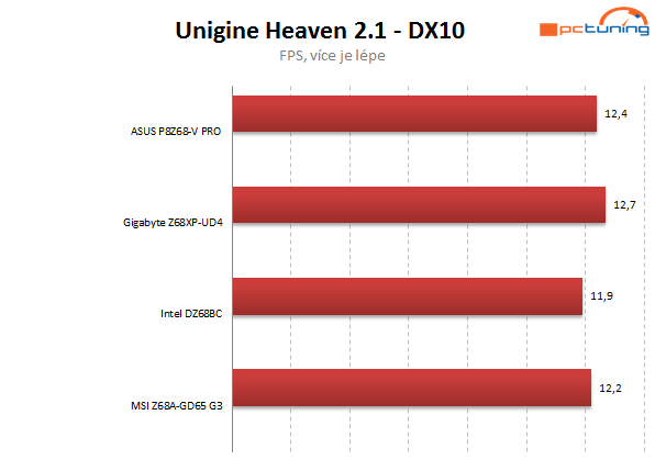 Asus, Gigabyte, Intel a MSI proti sobě – čtyři desky do 5 tisíc