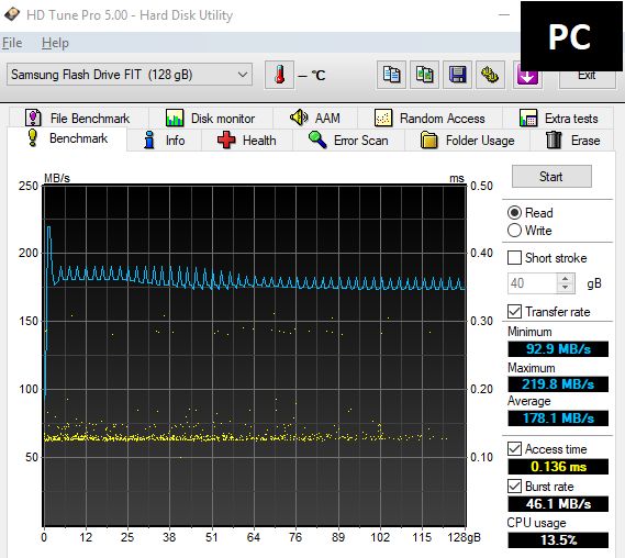 Jedenáct 128GB flashdisků pro USB 3.0 a 3.1 v testu