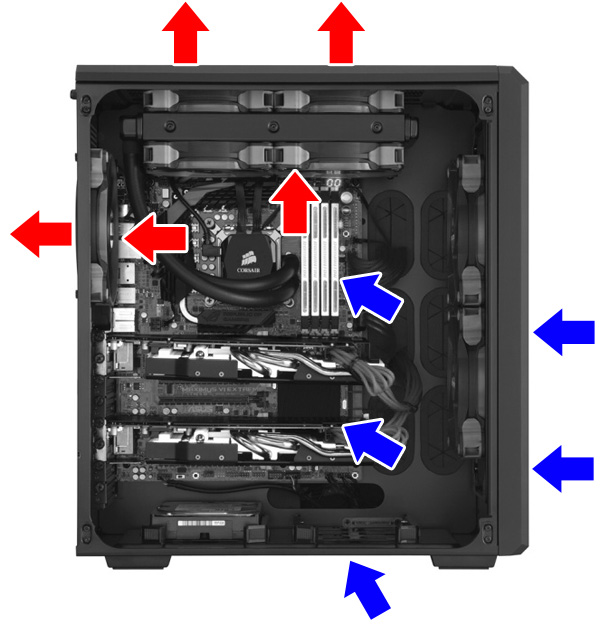 Corsair Carbide Air 540 – luxusní kostka s výborným airflow