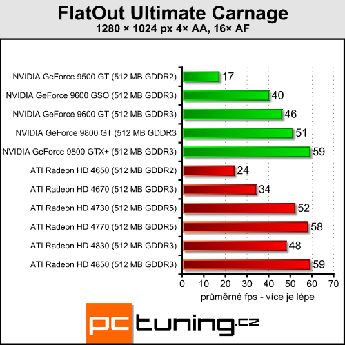 ATI Radeon HD 4730 - náhradník HD 4770 přichází