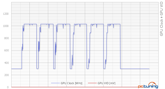 Asus R9 380X STRIX v testu: Když grafiky za šest nestačí