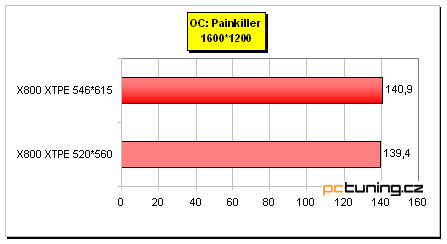 Asus AX 800XT: ATi Radeon X800 XT Platinum