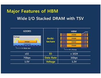 AMD spolupracuje s SK Hynix na 3D pamětech