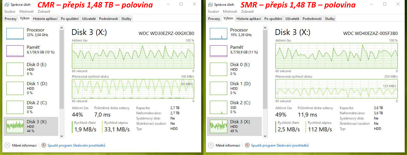 Test disků Western Digital Blue – CMR klasika versus SMR šindel – dodatek první